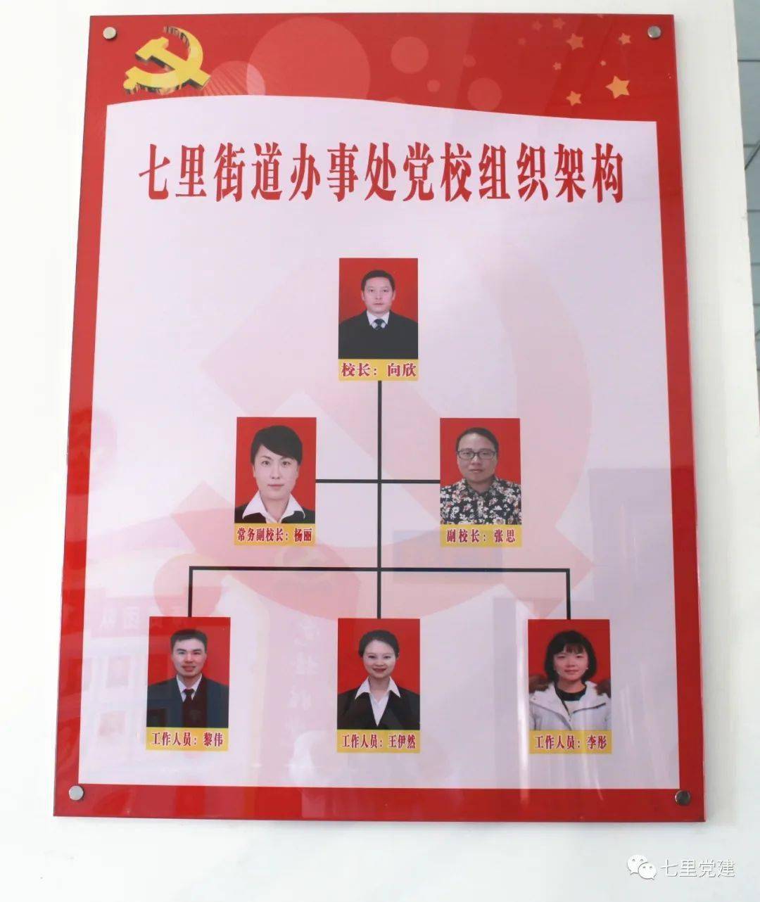 党校组织架构公示栏党校的培训对象都是哪些人?
