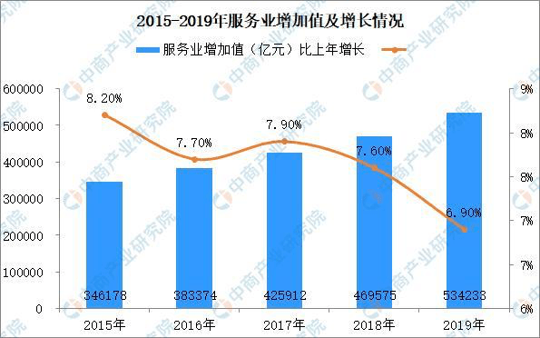 国民收入占gdp(3)