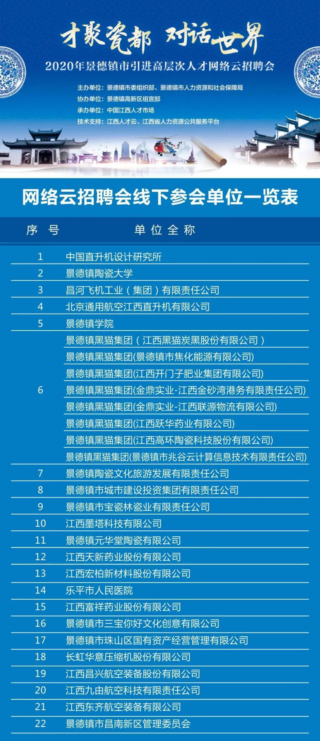 景德镇市人口_2017年江西省景德镇市常住总人口比上年末增加10005人(2)