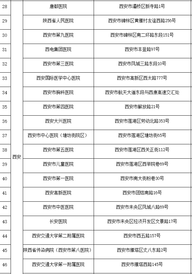 西安市开展核酸检测机构名单