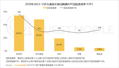 QuestMobile儿童经济报告：近9成用户家庭儿童月消费在1000~5000元之间
