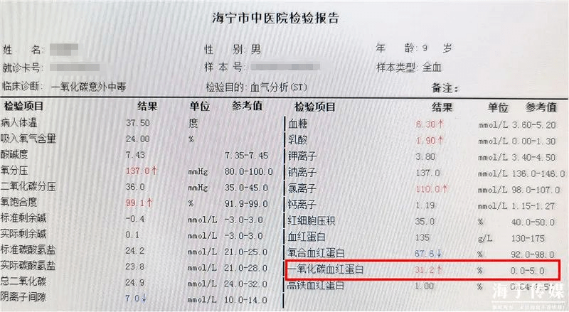 一氧化碳|妈妈回来一看崩溃！两个儿子都……父子三人开空调吃火锅