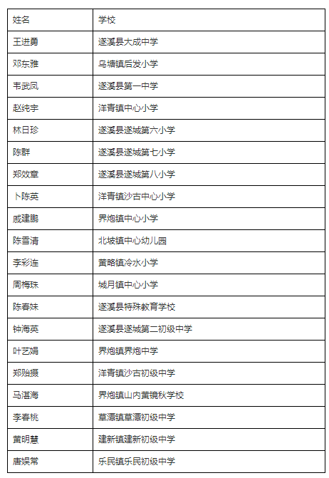 遂溪人口_湛江遂溪县1年公积金难买1平方米商品房