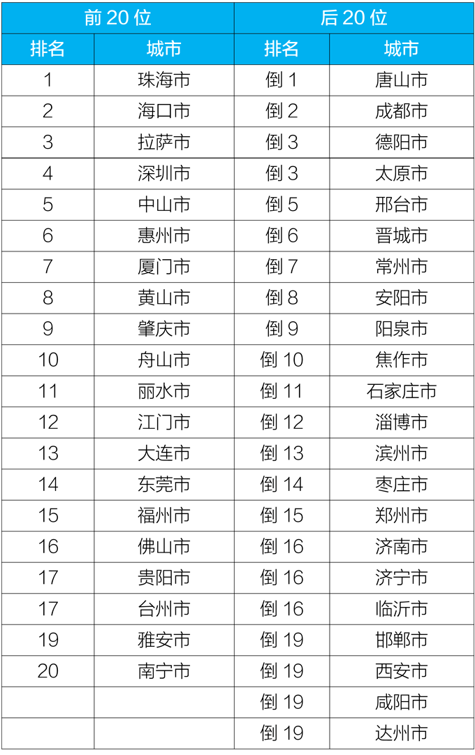 刷新排名_刷新图标(3)