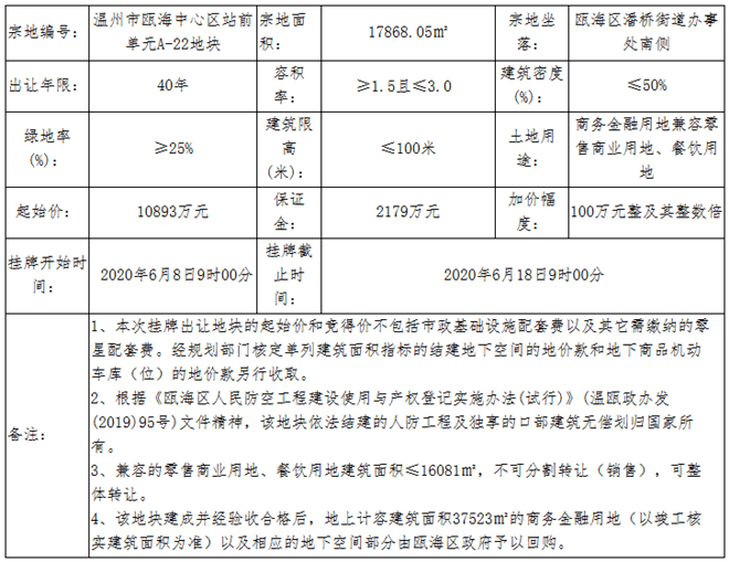 本宗地块位于瓯海区潘桥街道办事处南侧,北邻潘桥街道办事处,东靠温州