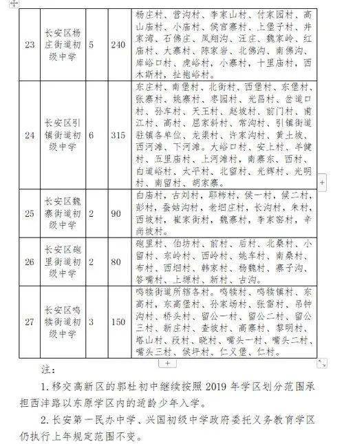 阎良区2020年gdp_阎良区2021年规划图(2)