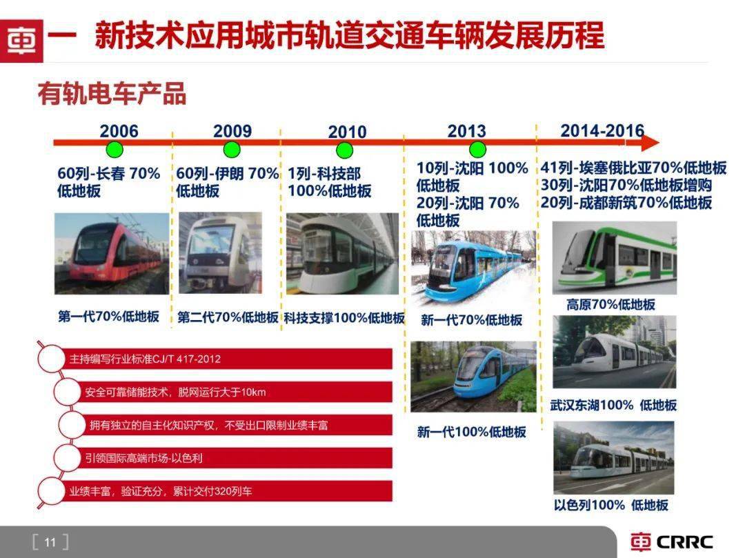 收藏城市轨道交通车辆技术发展趋势