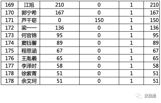 u12组:阙旭阳,宋朵鑫,纪庭轩,李烁岩,杜伊蘅,丁启涵,马子昱,姚翔文