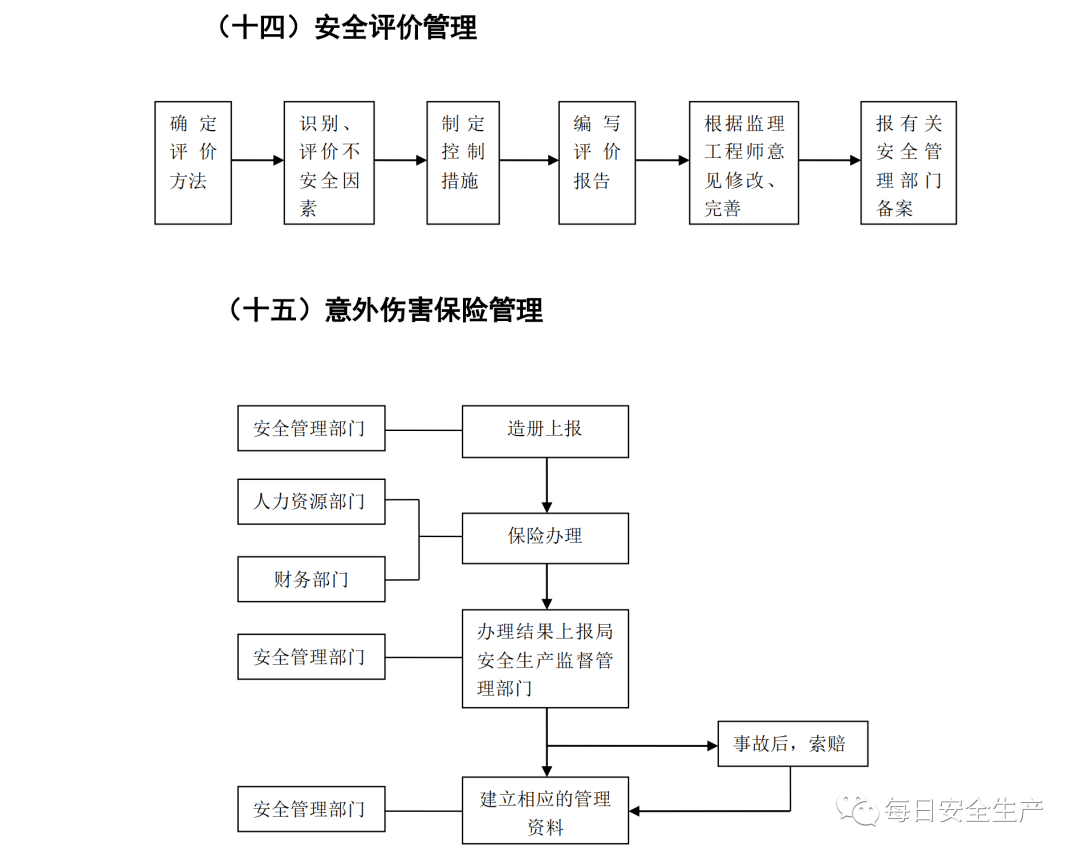安全管理体系流程图,附全套文件示例
