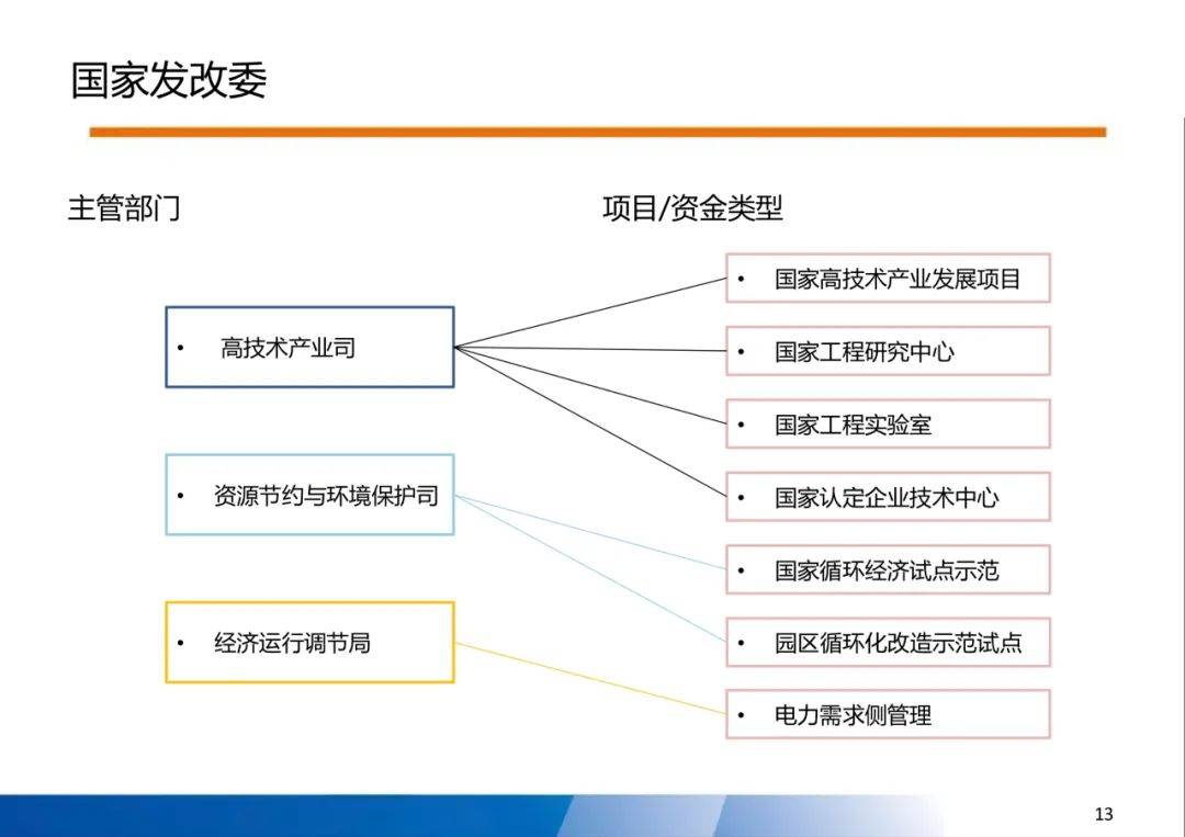 培训课件:政府部门的构成与分工