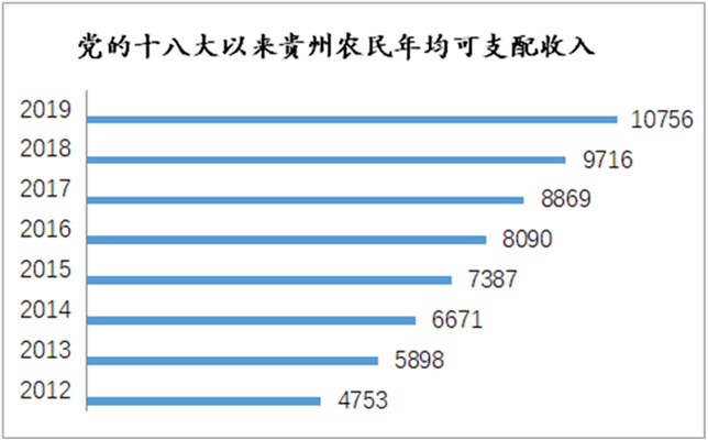 贵州人口总数_贵州 人户分离 人口总数超千万