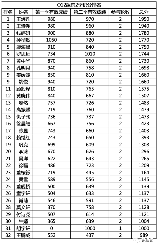 u12组:阙旭阳,宋朵鑫,纪庭轩,李烁岩,杜伊蘅,丁启涵,马子昱,姚翔文