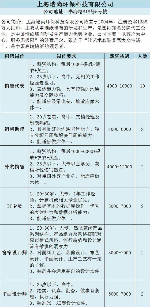 松江新桥人口_上海市松江区,新桥镇人口文化园的地址 上海地图(2)