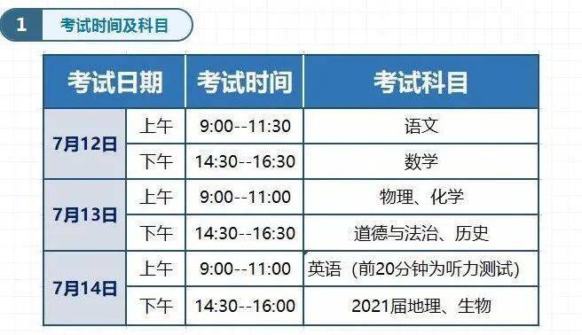 2020年四川各地市GDP_福建各地市2020年gdp(3)