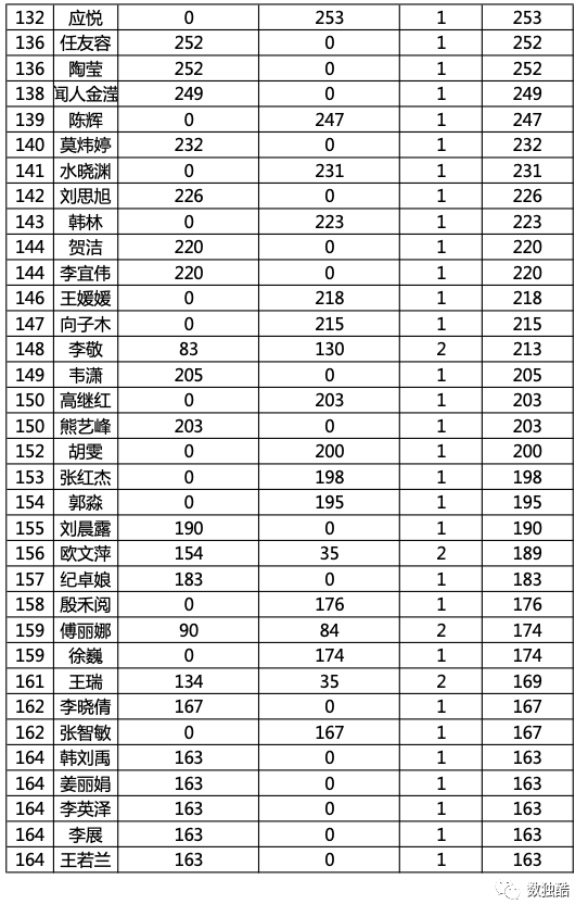 u12组:阙旭阳,宋朵鑫,纪庭轩,李烁岩,杜伊蘅,丁启涵,马子昱,姚翔文