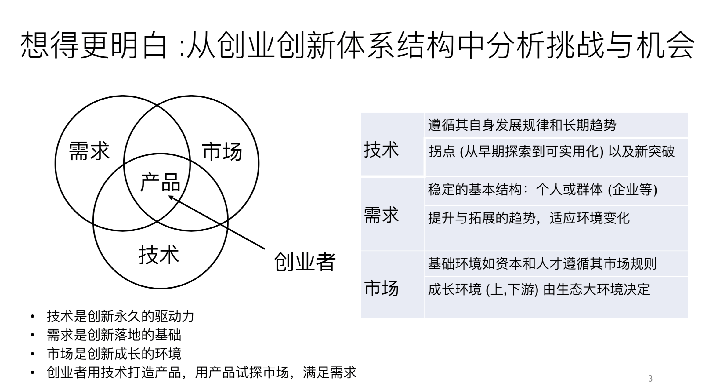 陆奇直播万字实录：走出创业迷茫——从「想得更明白」到「做得更有效」|超级沙龙