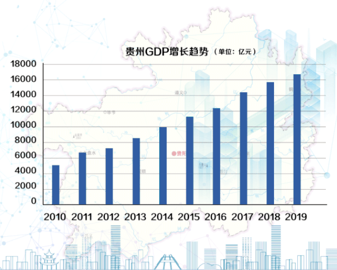 2022贵州GDP超过西安_增速继续位居全国前列 上半年贵州GDP增长9.0