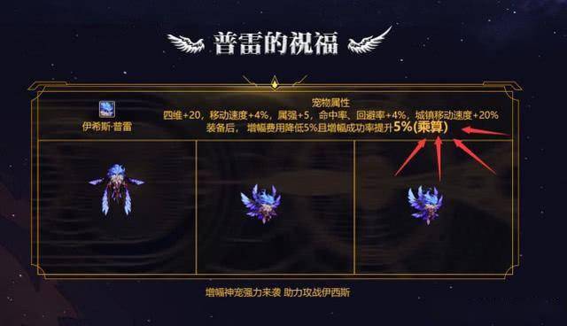 dnf:"双胞胎"宠物来了!可提升增幅成功率,战令第三季中产出