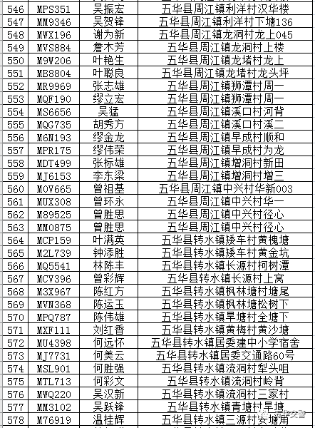 五华人口有多少_五华这13人被扣12分 有你认识的吗(3)