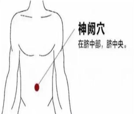 穴位二:神阙穴 把手指放在神阙穴上,根据舒适程度按压此穴.