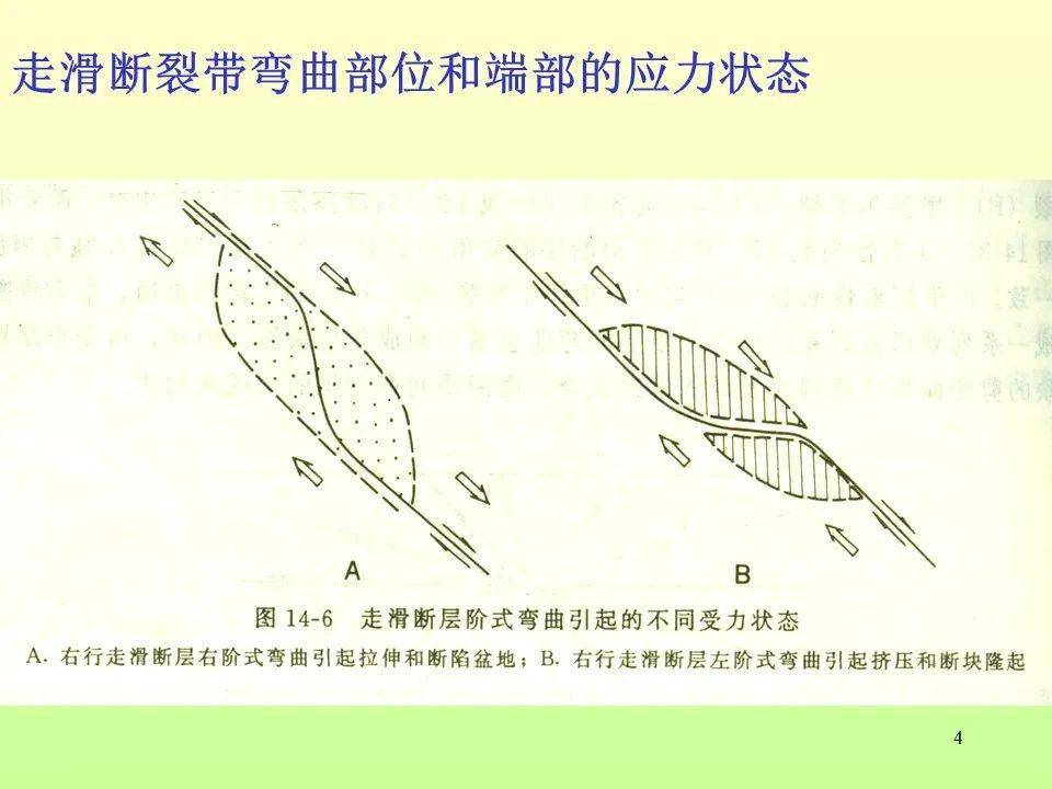 什么是走滑断层?什么是韧性剪切带?_手机搜狐网