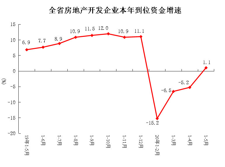 2020年1-5月gdp_2020年中国gdp变化图(3)