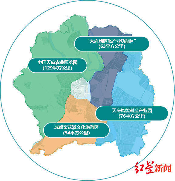 你好,成都新津区!