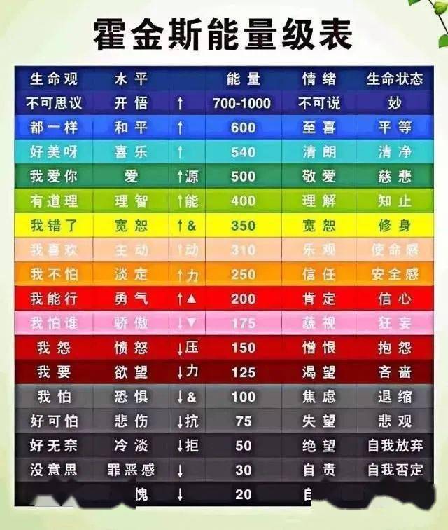 负能量层级显示