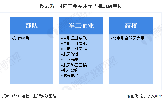 【aopa无人机】十张图了解2020年中国无人机行业市场规模及发展前景