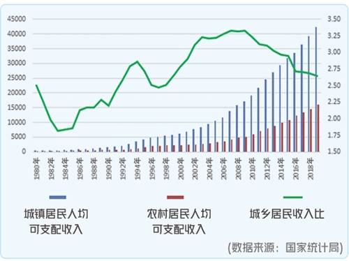 2019中国农业经济发展报告及展望