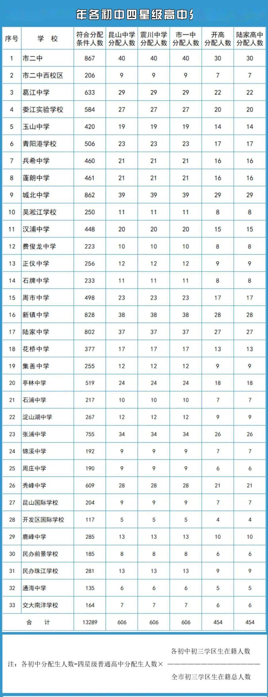 2020大亚湾中考排名_来了!2020年广州中考各高中预测分数!分数大涨!