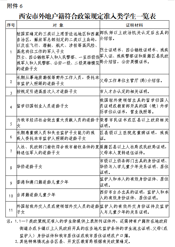 2020年阎良区gdp_2020西安各区县GDP排名 长安超碑林,临潼超阎良