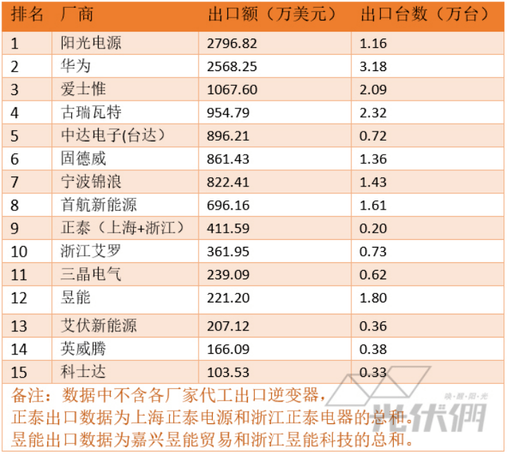 台达排名_台达变频器接线图(2)
