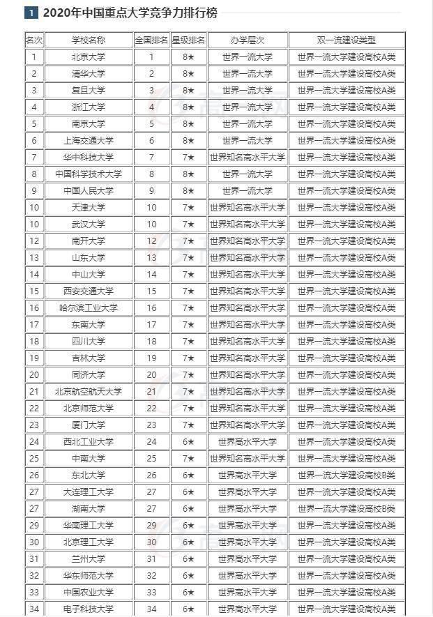 大学排名及录取分数线_师范大学录取分数线