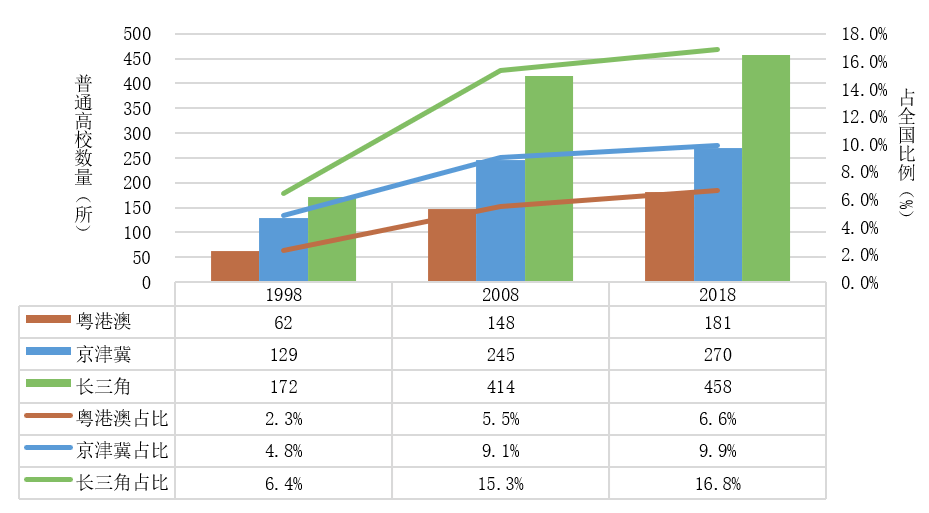 GDP总量全国占比_谁说 西安必须吃下咸阳