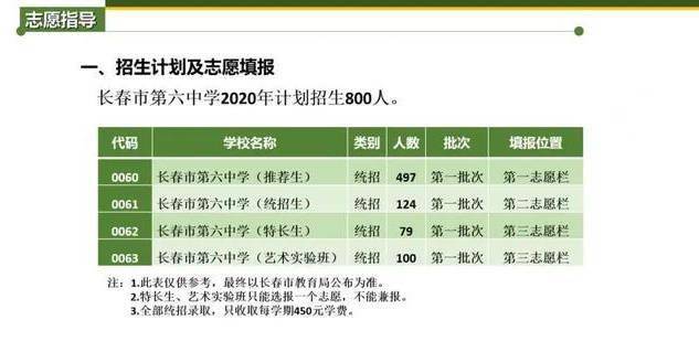 2020年长春市高三四_追梦新时代责任勇担当——2020年长春市实验中学成