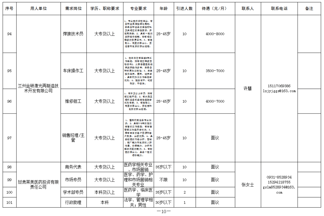 2020年甘谷县人口普查_1907年甘谷县县城(3)