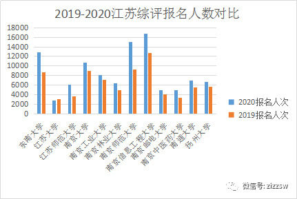 2021江苏兴化戴南gdp_榜六 670万人 盐城市人口数据出炉 竟比邻市多了这么多(3)