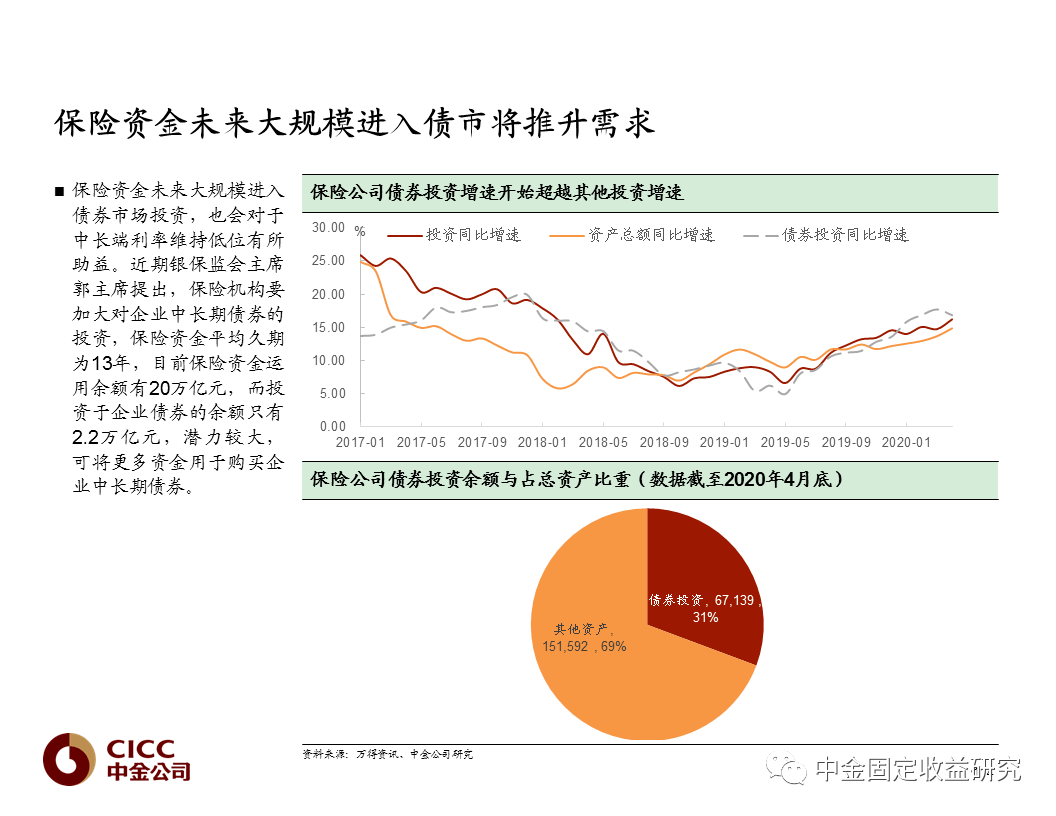 【中金固收·重磅推荐】千金难买牛回头,重头再来仍选