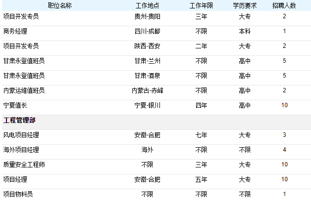 阳光电源招聘_招聘 阳光电源(5)