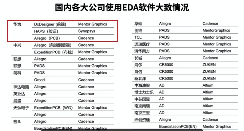 周旋两年多,华为的命门还是被美国找到了