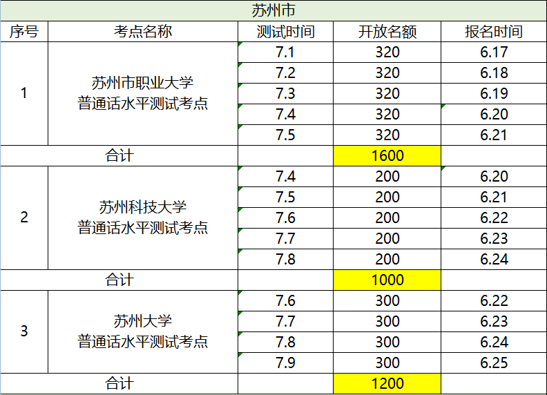 普通话人口_推广普通话手抄报(3)