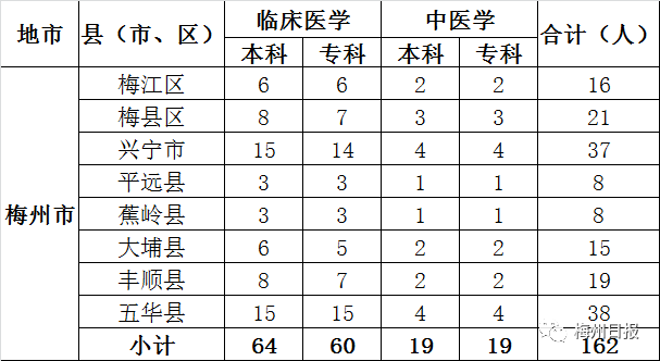 到2020年我省经济总量达_悦达起亚智跑2020款(3)