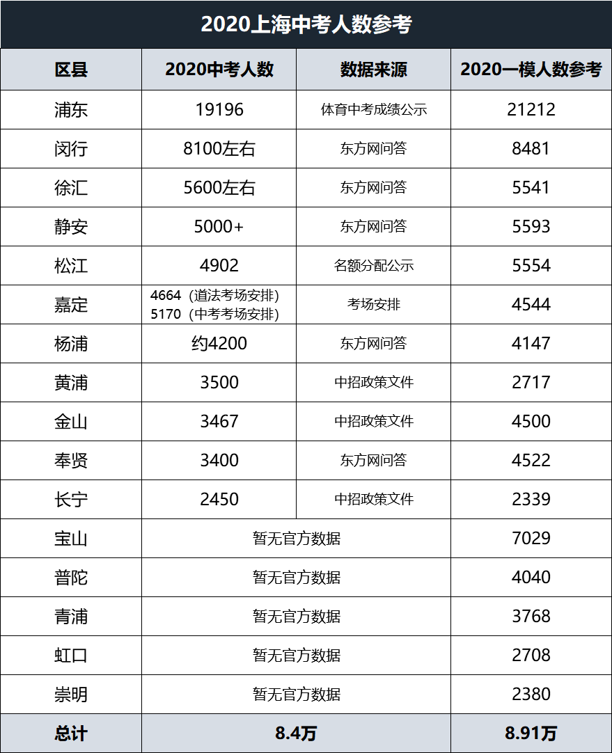 2017年上海各区出生人口数_上海各区人口