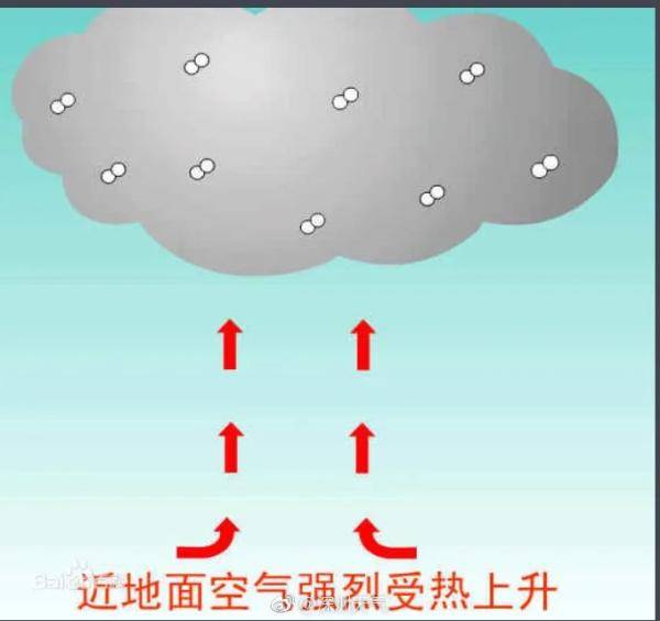 热雷雨可以缓解高温吗?