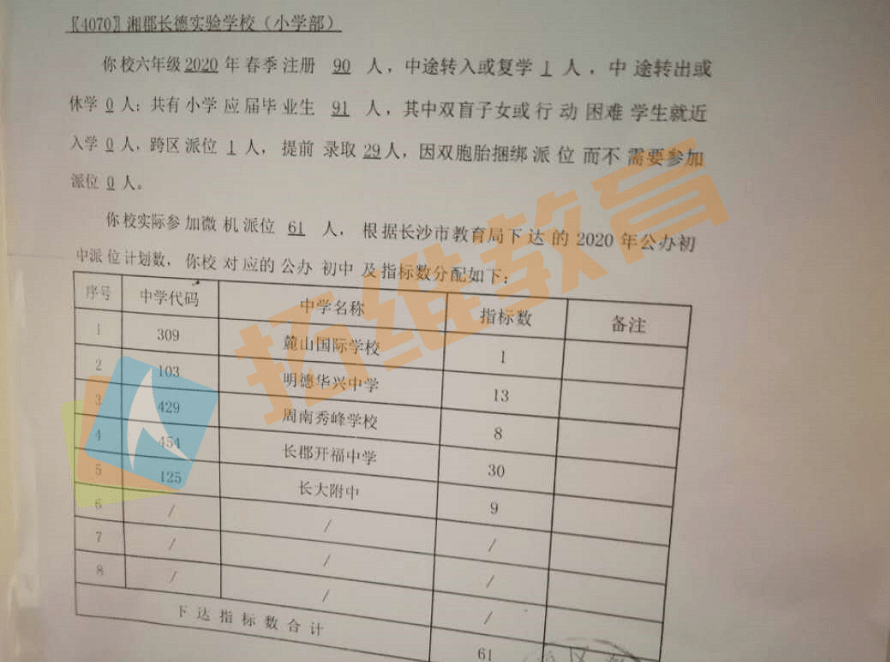 砂子塘!青园!2020长沙各小学微机派位指标分配情况公布!