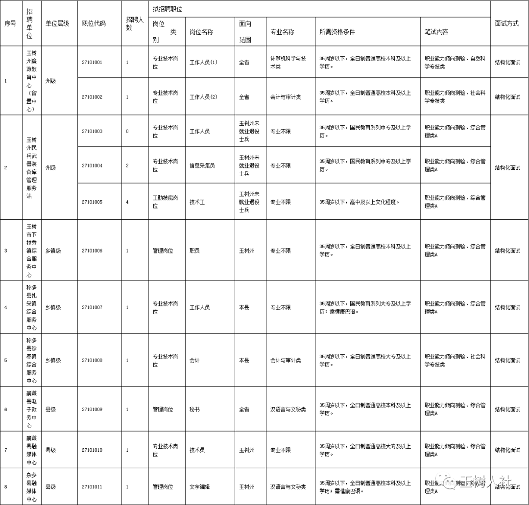 玉树州人口_走进玉树,感受康巴人的高原天堂(2)