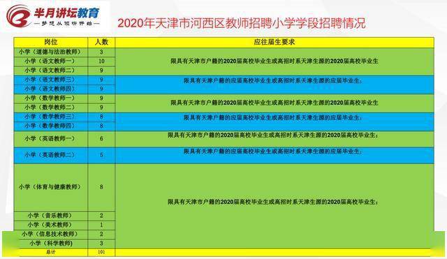 天津招聘公示_电子报 信息公告 天津市招标公告 财政部指定政府采购信息发布媒体