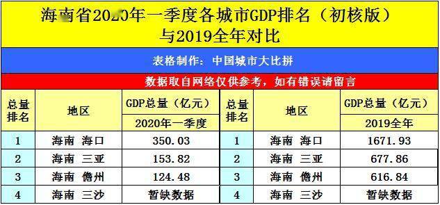 2020年三季度黑龙江省gdp_徐州第27 全国GDP 五十强名单出炉