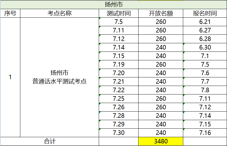 普通话人口_推广普通话手抄报(2)